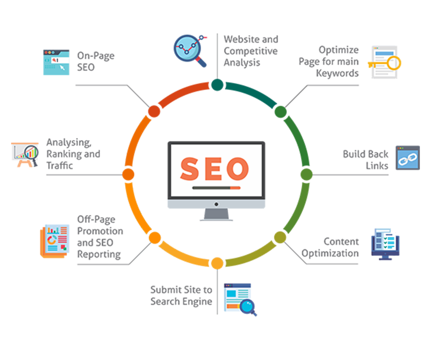 SEO-Optimization-Services