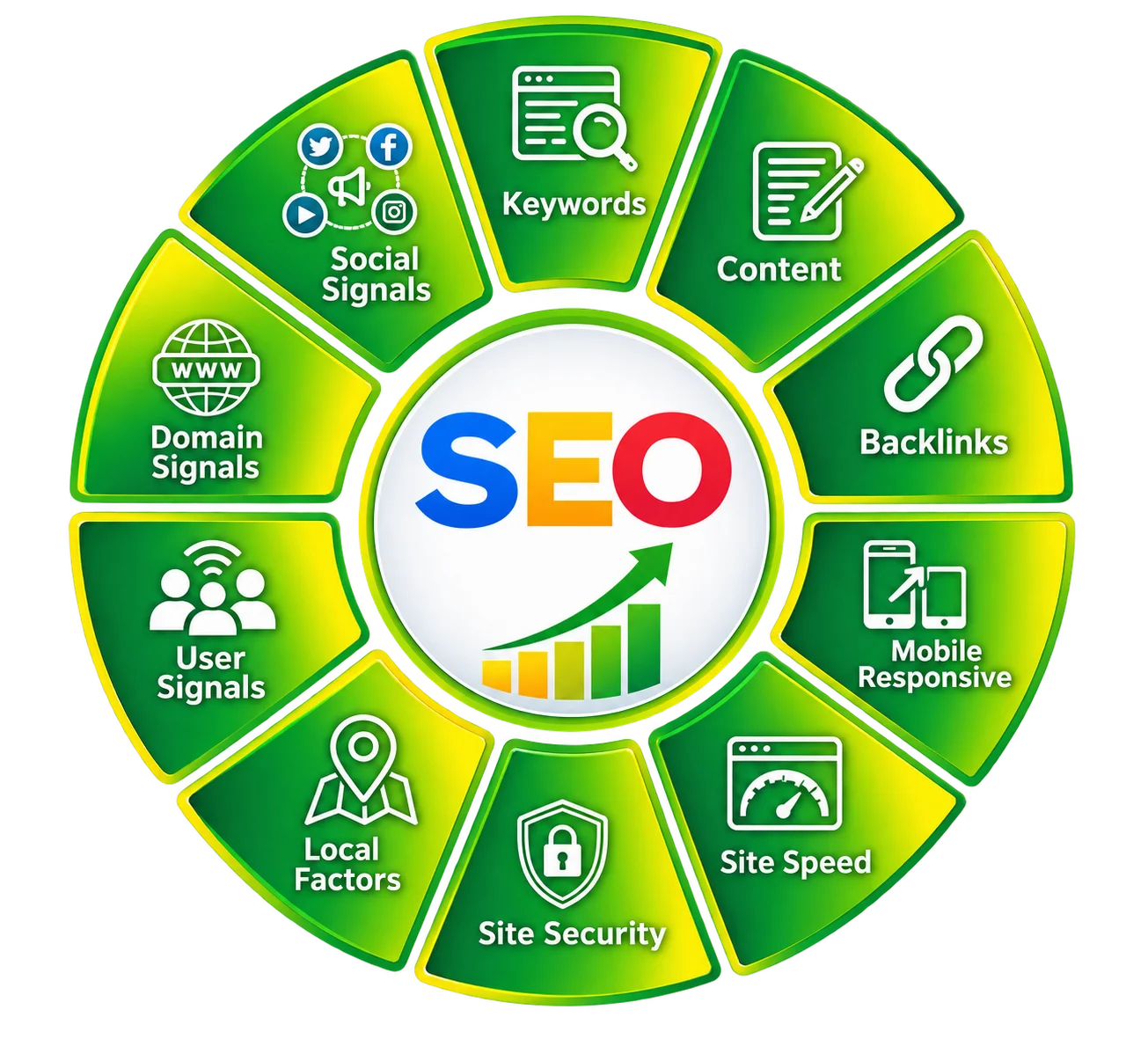 on-page seo optimisation