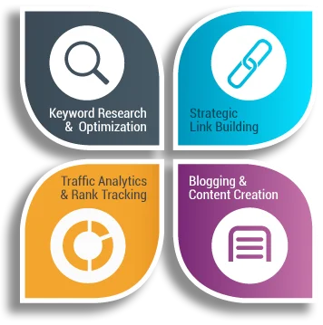 seo-services-Bhubaneswar-India
