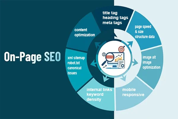 on-page-seo