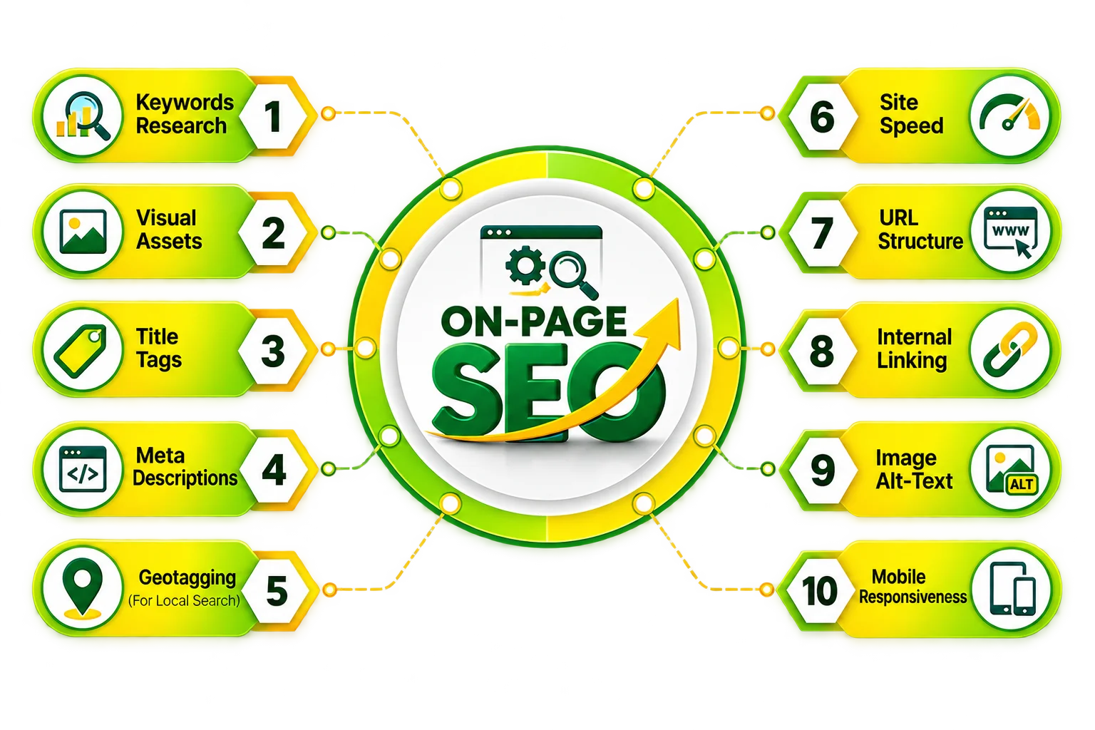 what is on-page seo